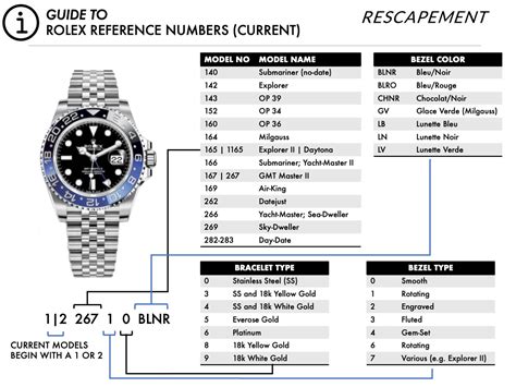 how does rolex compete at the national level